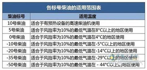 柴油限量,柴油限量是什么原因