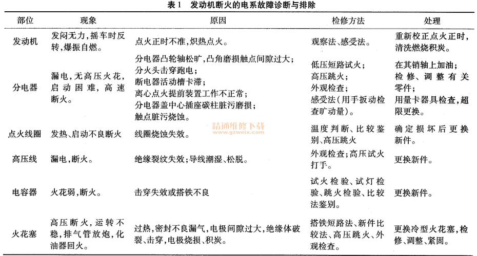 汽车常见故障及维修,汽车常见故障及维修知识