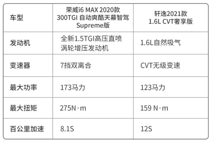 日产maxima和现代油耗,日产对比现代