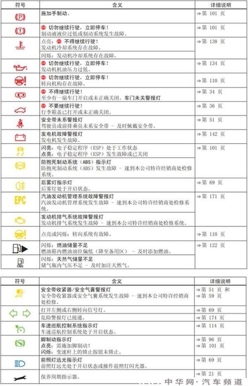 大众朗逸仪表盘故障灯消除,大众朗逸仪表盘故障灯消除方法