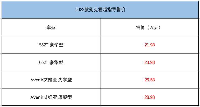 别克君越24参数配置,别克君越参数配置表