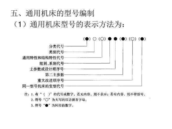 二手工程机械定义