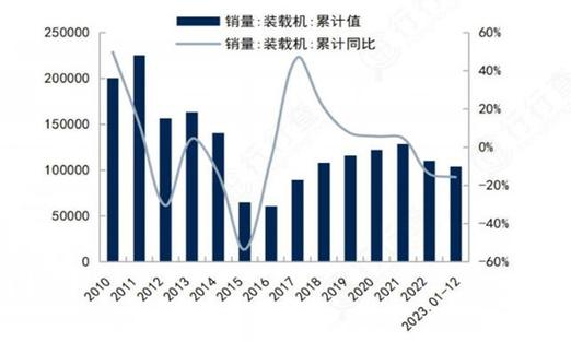 二手工程机械市场趋势