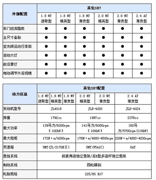 上海英伦汽车报价多少,上海英伦汽车报价多少钱一辆