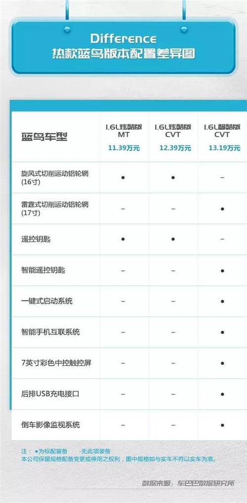 起亚智跑2020款参数配置表,起亚智跑2020款参数配置表图片