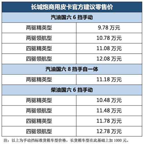 北京福田皮卡车新车报价,北京福田皮卡车新车报价表