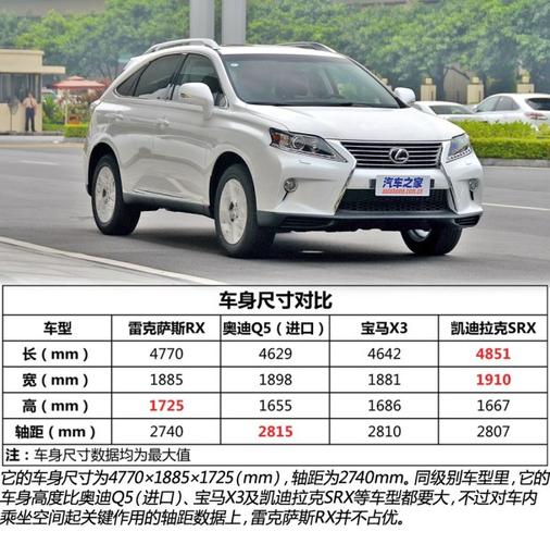 雷克萨斯gx 450柴油版报价,雷克萨斯lx450报价柴油