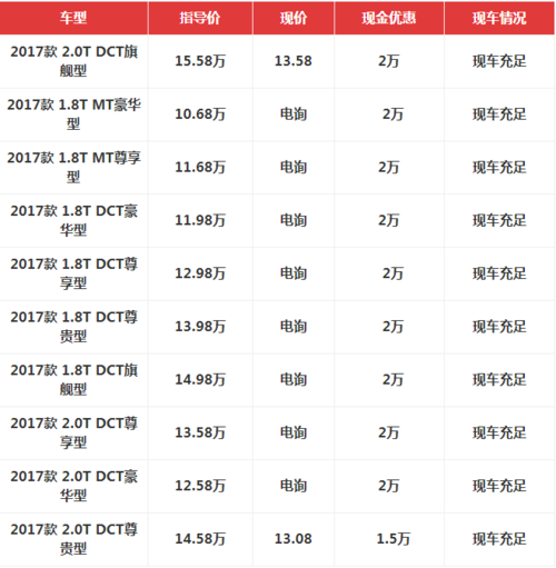 众泰汽车多少钱价一辆T600,众泰汽车多少钱价一辆T600