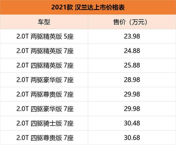 丰田汉兰达落地价要多少,钱,汉兰达落地价是多少