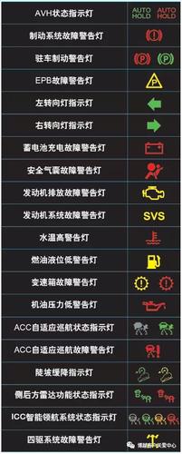 帝豪gs仪表灯图解,帝豪gs仪表灯图解大全