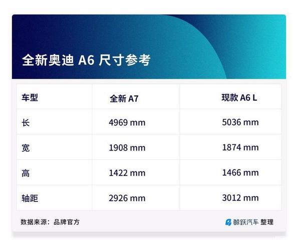 奥迪a6车身长度宽度,奥迪a6车身长度宽度是多少