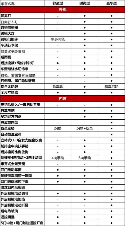 宝骏510自动挡价格,宝骏510自动挡价格表