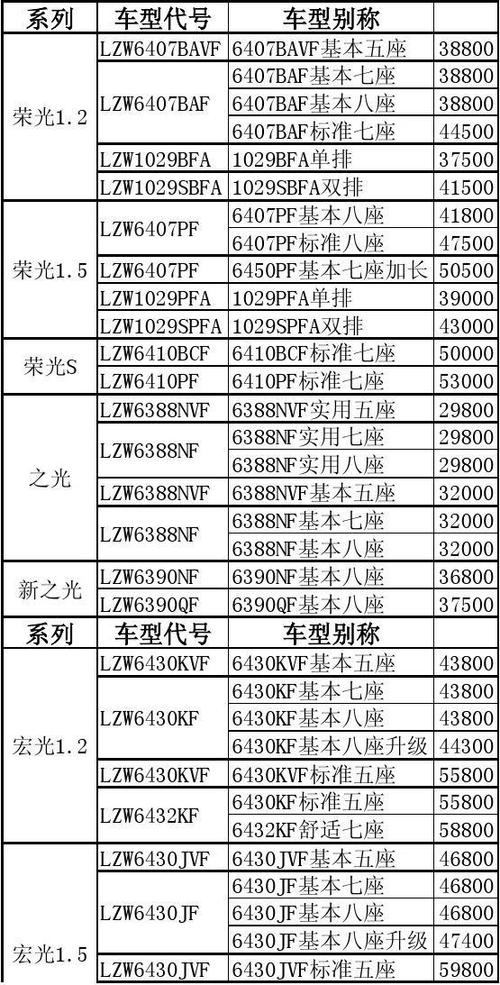 上汽通用五菱宝骏悦也,上汽通用五菱宝骏悦也价格