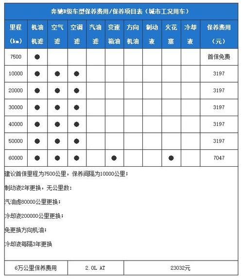 奔驰s350b保养项目,奔驰s350保养费用明细