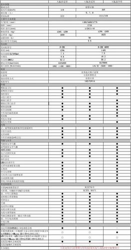 五菱宏光参数表,五菱宏光参数表图片