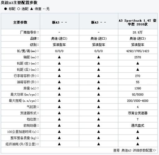 奥迪a3三厢运动版配置,奥迪a3三厢运动版配置参数