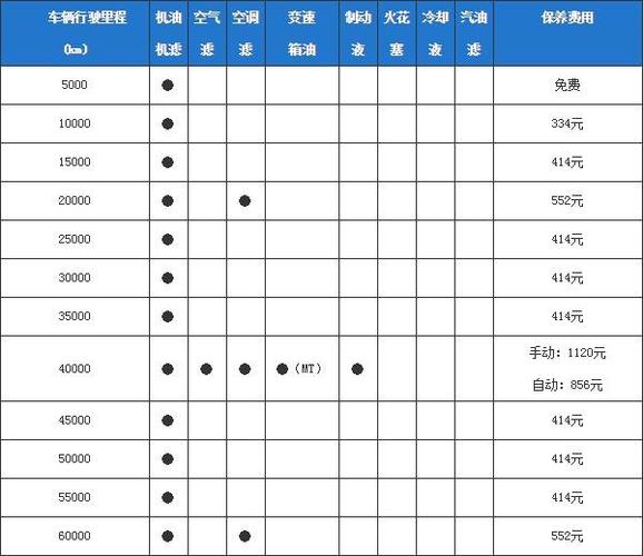 一汽丰田威驰保养周期,丰田威驰保养周期表一览