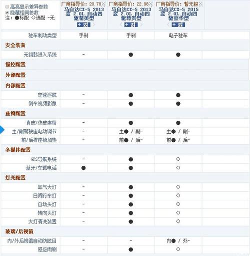 一汽马自达cx6报价,一汽马自达CX6报价