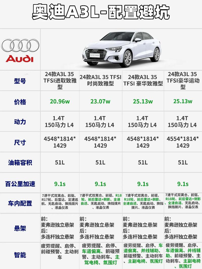 奥迪a3二厢价格配置表,奥迪a3二厢价格配置表图片