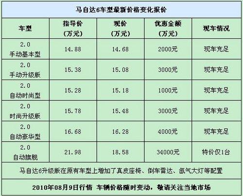 一汽马自达6价格多少,一汽马自达6价格2020