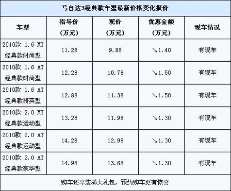 一汽马自达6报价手动,一汽马自达6价格2020