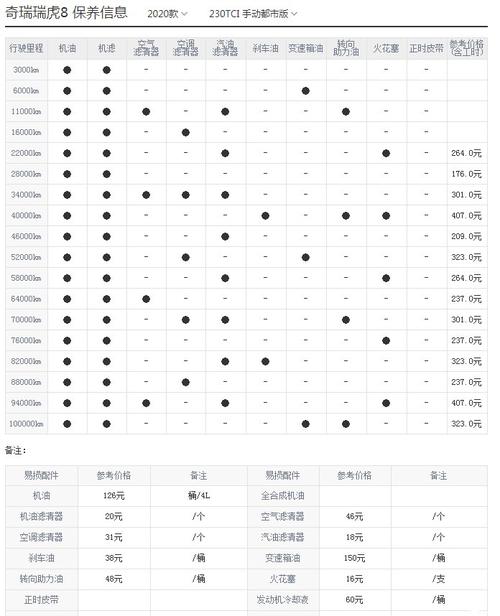 雷克萨斯es250机油,雷克萨斯es250机油多少升