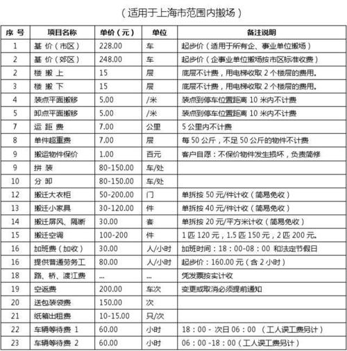 公司报价单范本,公司报价单范本搬家公司怎么填