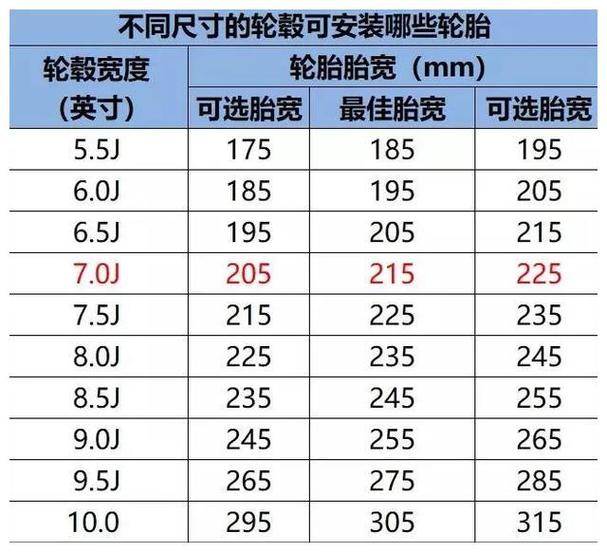 东风小康v07s轮胎加多少气压,东风小康v07s轮胎尺寸多少