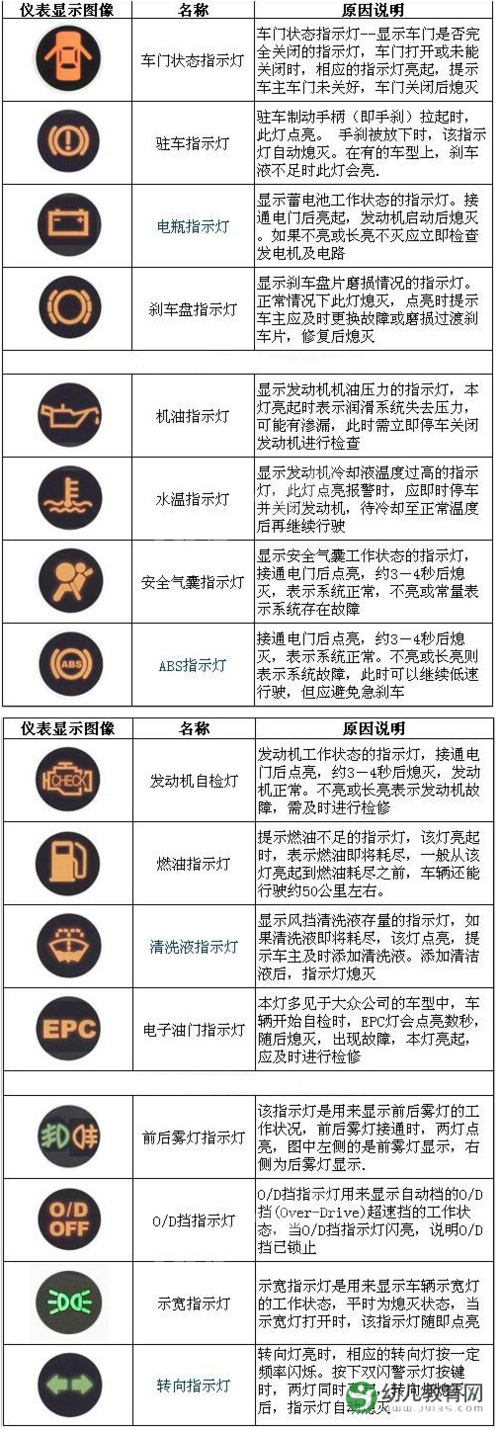 迈腾指示灯故障标志,迈腾指示灯故障标志图解