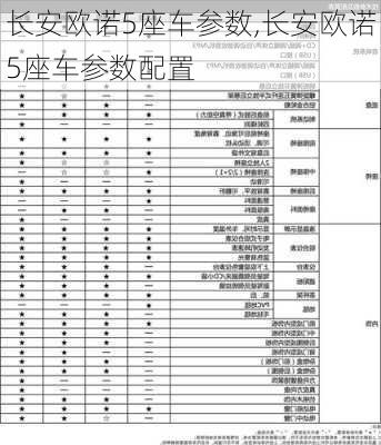 长安欧诺5座车参数,长安欧诺5座车参数配置