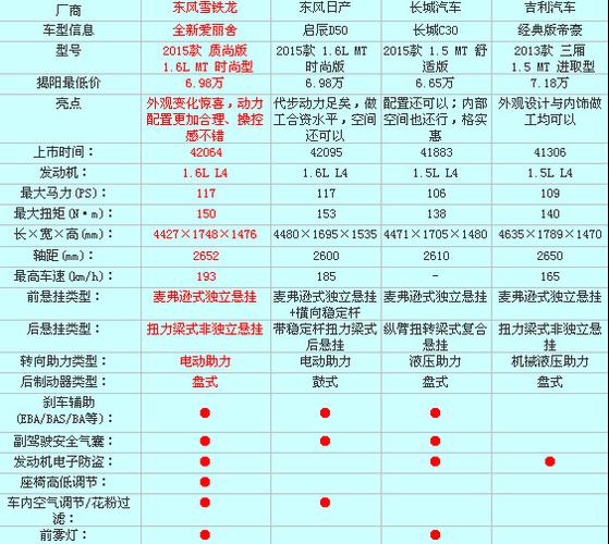 东风雪铁龙新爱丽舍参数,东风雪铁龙新爱丽舍怎么样