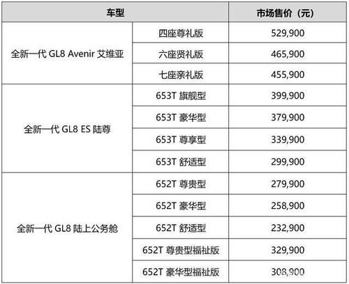 别克新gl8商务车多少钱,别克新gl8商务车多少钱一辆