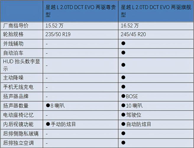 北斗星汽车价格表自动挡车型,北斗星汽车价格表自动挡车型图片