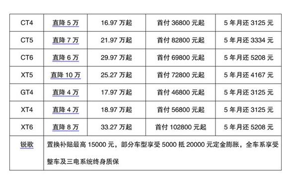 凯迪拉克 价格表 新款,凯迪拉克 价格表 新款suv