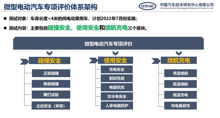 微型电动汽车专项评价,微型电动汽车专项评价规程