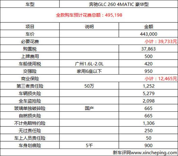 北京奔驰300越野车报价查询,北京奔驰300越野车报价查询表