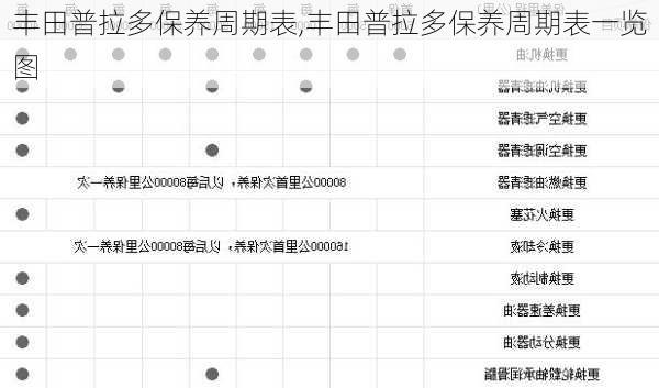 丰田普拉多保养周期表,丰田普拉多保养周期表一览图