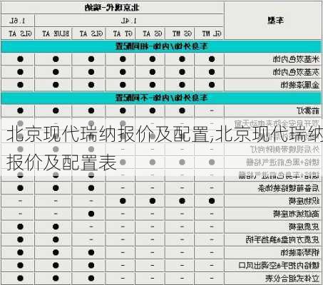 北京现代瑞纳报价及配置,北京现代瑞纳报价及配置表