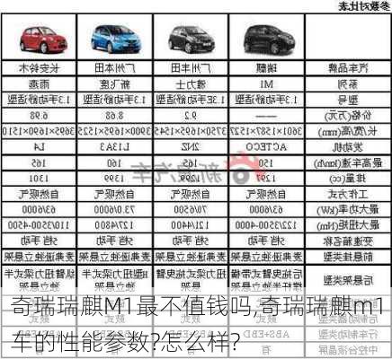 奇瑞瑞麒M1最不值钱吗,奇瑞瑞麒m1车的性能参数?怎么样?