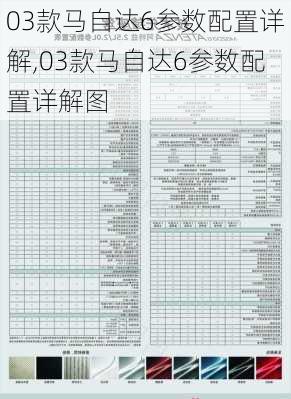 03款马自达6参数配置详解,03款马自达6参数配置详解图