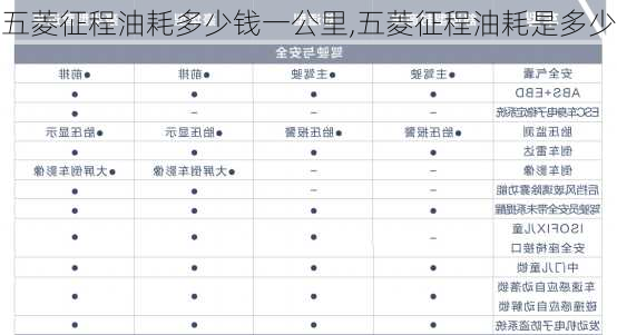 五菱征程油耗多少钱一公里,五菱征程油耗是多少