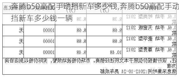 奔腾b50高配手动挡新车多少钱,奔腾b50高配手动挡新车多少钱一辆