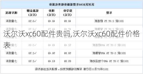 沃尔沃xc60配件贵吗,沃尔沃xc60配件价格表