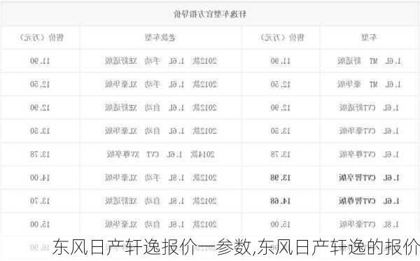 东风日产轩逸报价一参数,东风日产轩逸的报价